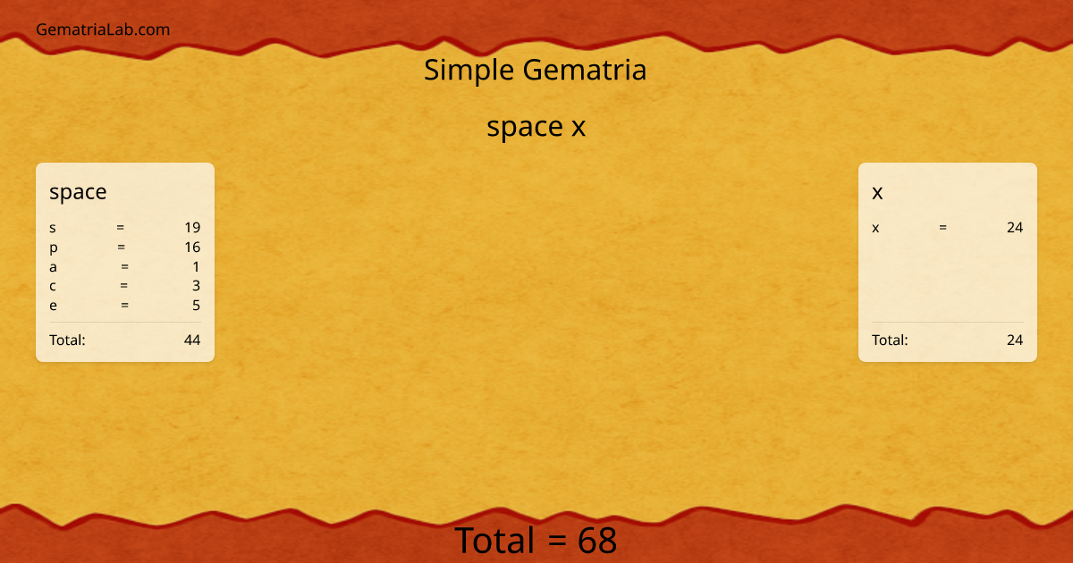 space x in simple Gematria